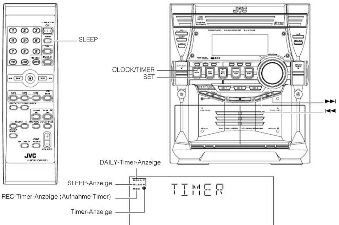 SLEEP CLOCK/TIMER SET JVC COMPACT COMPONENT SYSTEM DAILY-TIMER-Anzeige SLEEP-Anzeige REC-Timer-Anzeige (Aufnahme-Timer) Timer-Anzeige T I M E R