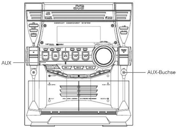 JVC COMPACT COMPONENT SYSTEM AUX AUX-Buchse