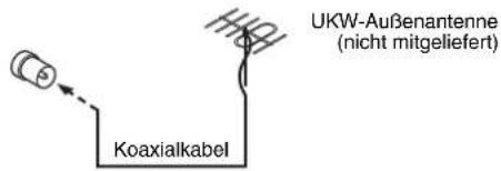 UKW-Außenanntenne (nicht mitgeliefert) Koaxialkabel