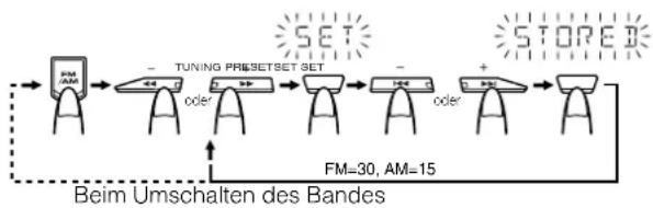 JVC CA-MXKB4 - Hinweise - 1