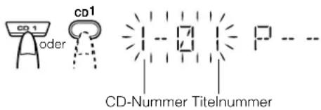 CD 1 oder CD1 CD-Nummer Titelnummer