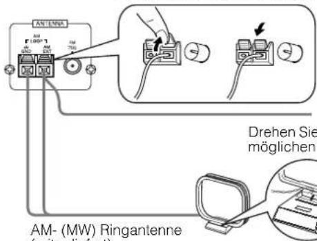 AM- (MW) Ringantenne (###) ### 700 Drehen Sie möglichen