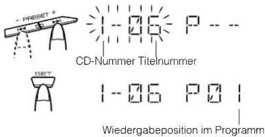 PRESET + CD-Nummer Titelnummer SET 1-06 P01 Wiedergabeposition im Programm