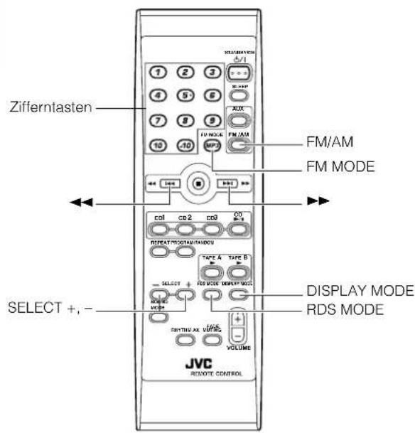 Frequenzbandanzeige, Frequenzanzeige, Preset-Ka FM RDS 103.50 RDS-Anzeigen MONO ST FM-Modus-Anzeigen