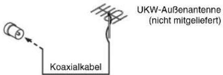 UKW-Außenanntenne (nicht mitgeliefert) Koaxialkabel