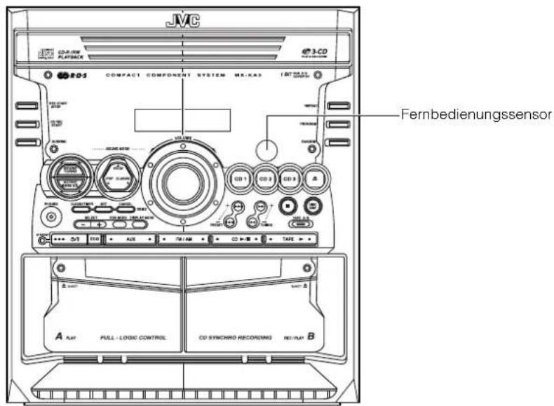JVC CD-RW FLAPBACK 3-CD COMPACT COMPONENT SYSTEM MK-KAS Fernbedienungssensor A PLAY FULL-LOGIC CONTROL CD SYNCHNO RECORDING REPLAY B