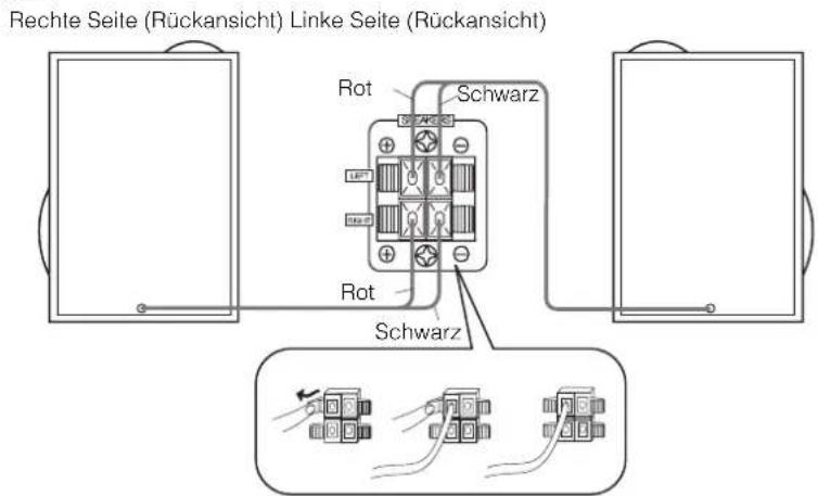 Rechte Seite (Rückansicht) Linke Seite (Rückansicht) Rot Schwarz Rot Schwarz