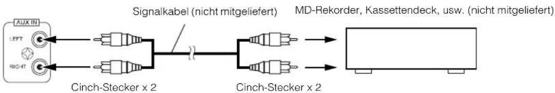 JVC CA-MXKA6 - Anschluß externer Geräte - 1