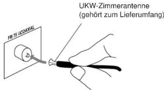 FM 75 μCOAXIAL UKW-Zimmerantenne (gehört zum Lieferumfang)
