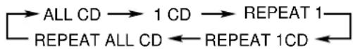 JVC CA-MXJ150R - Wiedergeben von CDs - 2