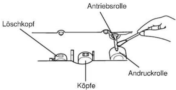 Löschkopf Antriebsrolle Andruckrolle Köpfe