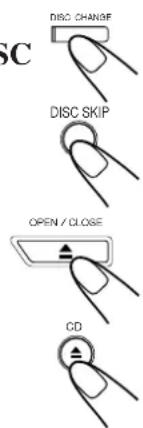 DISC CHANGE DISC SKIP OPEN / CLOSE CD