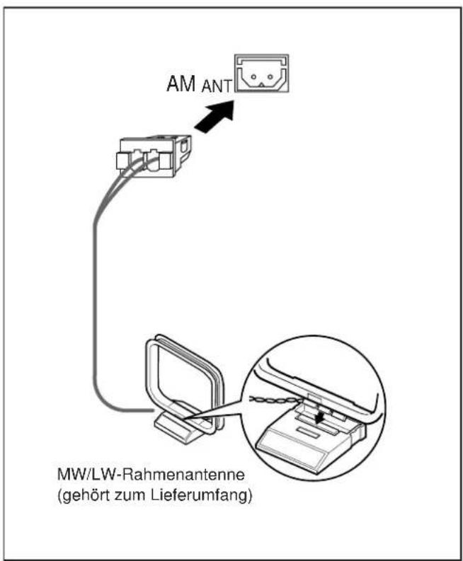 AM ANT MW/LW-Rahmenantenne (gehört zum Lieferumfang)