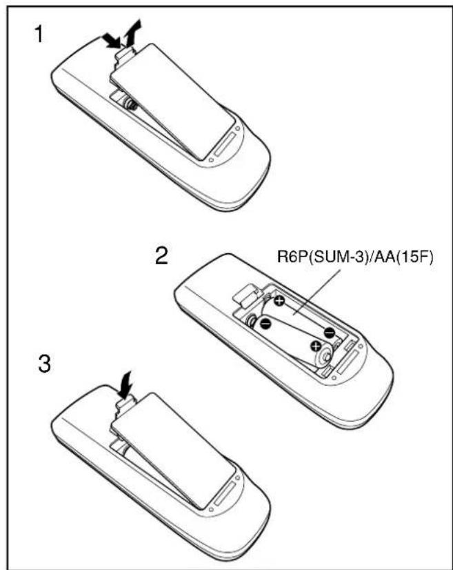 1 2 R6P(SUM-3)/AA(15F) 3