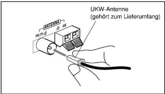 ANTENNA FM I75 3d h AM UKW-Antenne (gehört zum Lieferumfang)