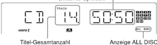 WOOFER # 14 TRACK 50:50 ALL DISC Titel-Gesamtanzahl Anzeige ALL DISC