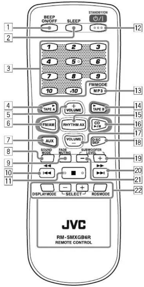 BEEP ON/OFF SLEEP STANDBY/ON 1 2 3 4 5 6 7 8 9 10 +10 FMMODE MP3 12 4 5 6 TAPE A VOLUME TAPE B FM/AM RHYTHM AX CD -/H 7 AUX VOLUME DISC SKIP 18 8 SOUND MODE FADE MUTING SUBWOOFER LEVEL + - + - 19 9 10 20 11 DISPLAYMODE SELECT RDSMODE 21 22 JVC RM-SMXGB6R REMOTE CONTROL