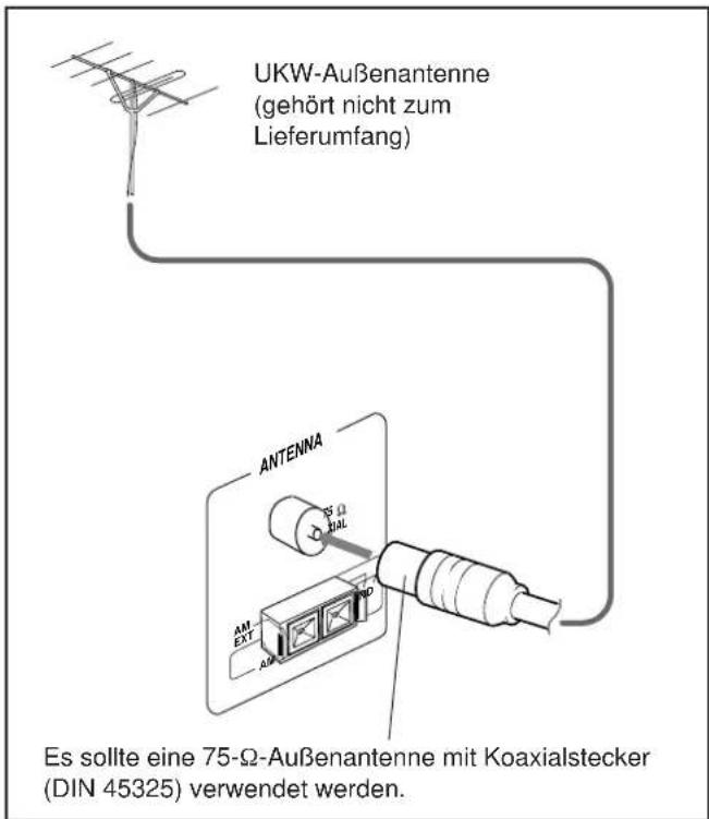 UKW-Außenantenne (gehört nicht zum Lieferumfang) ANTENNA Es sollte eine 75-Ω-Außenantenne mit Koaxialstecker (DIN 45325) verwendet werden.