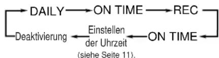 JVC CA-MXJ300 - Drücken Sie die Taste CLOCK/TIMEI bis „REC“ im Display angezeigt wird. - 3