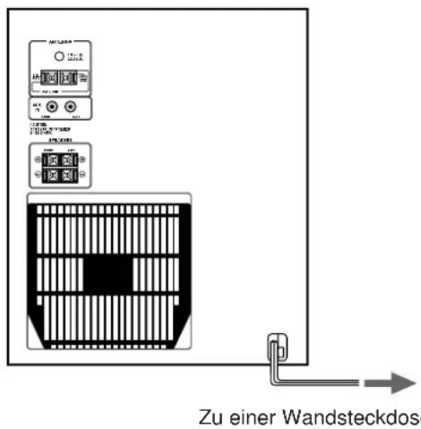 Zu einer Wandsteckdosis