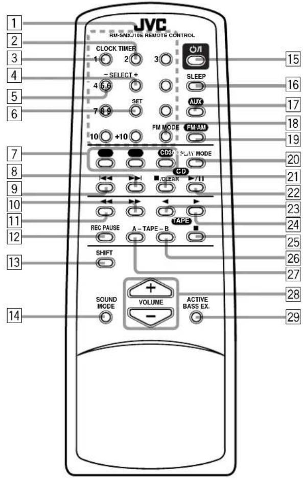 JVC RM-SMXUISE REMOTE CONTROL CLOCK TIMER 1 2 3 -SELECT + 4 5 6 SET 7 8 9 FM MODE FM/AM 10 +10 CD30 PLAY MODE CD VClear /11 REC PAUSE A-TAPE-B TAPE SHIFT SOUND MODE VOLUME ACTIVE BASS EX. 15 16 17 18 19 20 21 22 23 24 25 26 27 28 29