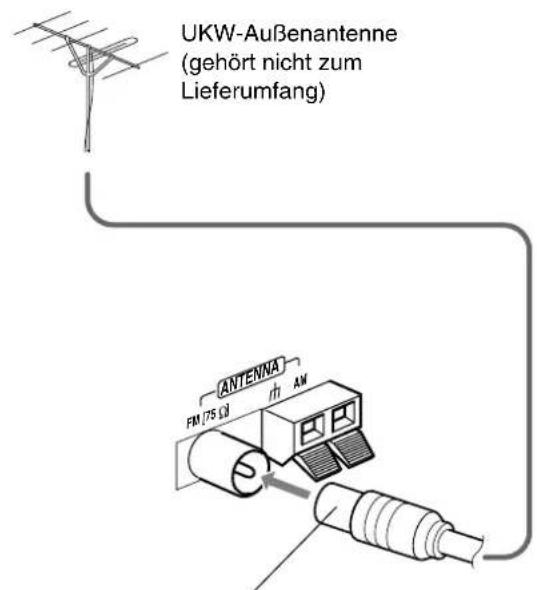 UKW-Außenantenne (gehört nicht zum Lieferumfang) ANTENNA FM 75 Ω AM