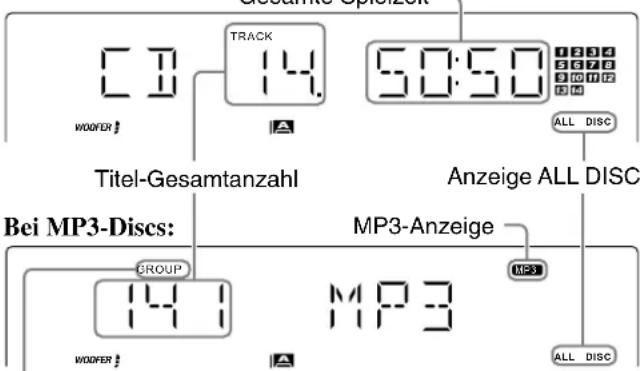 CD WOOFER # Track 14 50:50 1234 5678 10112 314 ALL DISC Titel-Gesamtanzahl Anzeige ALL DISC Bei MP3-Discs: GROUP MP3-Anzeige 14 MP3 WOOFER # ALL DISC