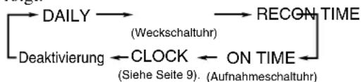 JVC CA-MXGA77 - Drücken Sie die Taste CLOCK/TIMER mehrfach hintereinander, bis „DAILY“ im Display angezeigt wird. - 3