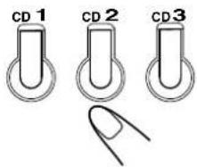 CD 1 CD 2 CD 3