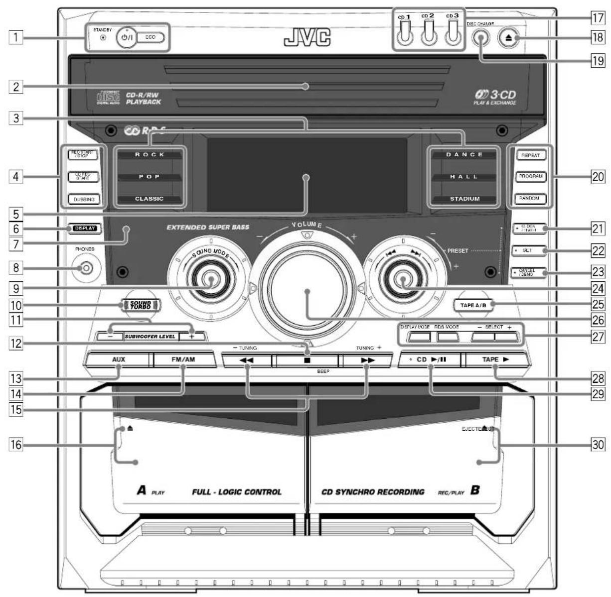 JVC STANCE BY + - ECD CD-R/RW PLAYBACK 3-CD PLAY & EXCHANGE 17 18 19 20 21 22 23 24 25 26 27 28 29 30 31 32 33 34 35 36 37 38 39 40 41 42 43 44 45 46 47 48 49 50 51 52 53 54 55 56 57 58 59 60 61 62 63 64 65 66 67 68 69 70 71 72 73 74 75 76 77 78 79 80 81 82 83 84 85 86 87 88 89 90 91 92 93 94 95 96 97 98 99 100 101 102 103 104 105 106 107 108 109 110 111 112 113 114 115 116 117 118 119 120 121 122 123 124 125 126 127 128 129 130 131 132 133 134 135 136 137 138 139 140 141 142 143 144 145 146 147 148 149 150 151 152 153 154 155 156 157 158 159 160 161 162 163 164 165 166 167 168 169 170