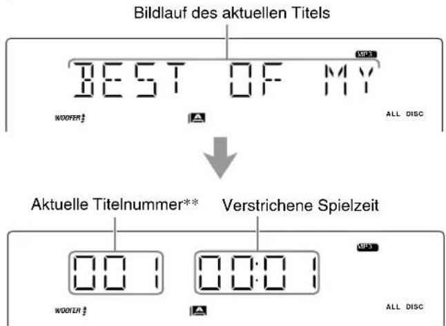 Bildlauf des aktuellen Titels BEST OF MY WOOFER# ALL DISC Aktuelle Titelnummer** Verstrichene Spielzeit 00:1 00:0 WOOFER# ALL DISC MIPS