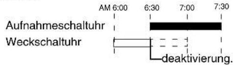 Aufnahmeschaltuhr Weckschaltuhr AM 6:00 6:30 7:00 7:30 deaktivierung.