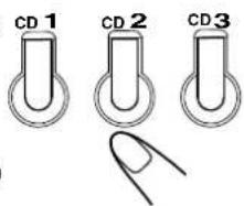 CD 1 CD 2 CD 3 A