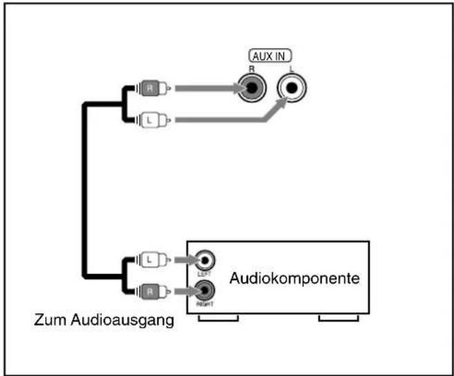 JVC CA-MXGT88 - So schließen Sie eine Audiokomponente an - 1
