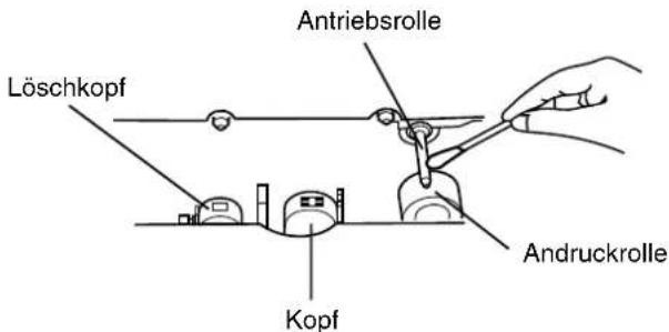 Löschkopf Antriebsrolle Andruckrolle Kopf