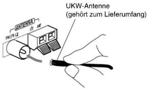 ANTENNA FM 75 CM AM UKW-Antenne (gehört zum Lieferumfang)