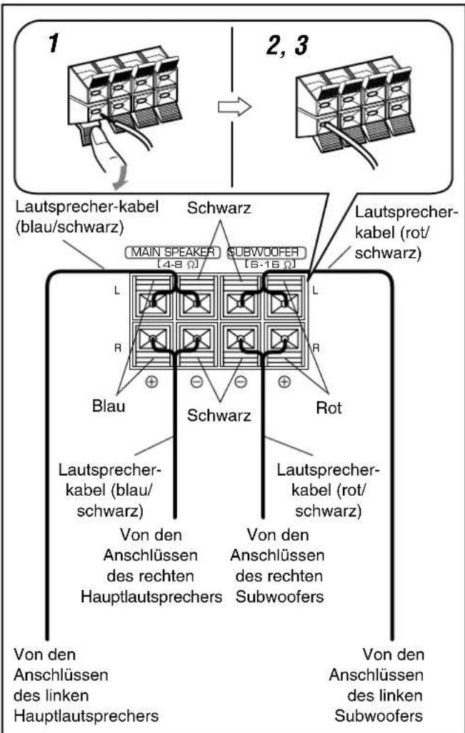 1 2, 3 Lautsprecher-kabel (blau/schwarz) Schwarz MAIN SPEAKER [4-8 Ω] SUBWOOFER [5-16 Ω] Lautsprecher- kabel (rot/ schwarz) Lautsprecher- kabel (blau/ schwarz) Schwarz Rot R Blau Von den Anschlüssen des rechten Hauptlautsprechers Von den Anschlüssen des rechten Subwoofers Lautsprecher- kabel (rot/ schwarz) Von den Anschlüssen des linken Hauptlautsprechers Von den Anschlüssen des linken Subwoofers