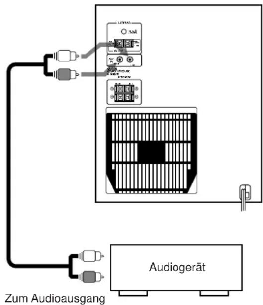 Zum Audioausgang Audiogerät