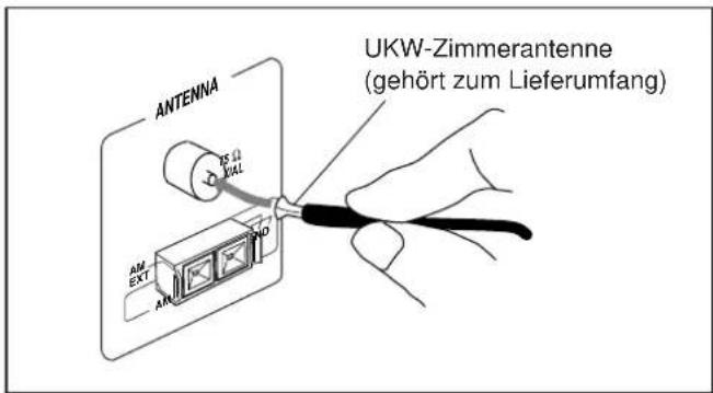 ANTENNA USB USB AM EXT AM UKW-Zimmerantenne (gehört zum Lieferumfang)