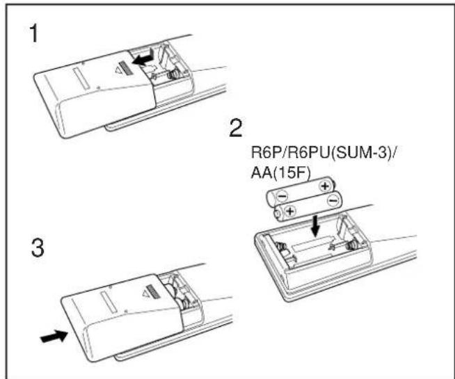 1 2 R6P/R6PU(SUM-3)/ AA(15F) 3