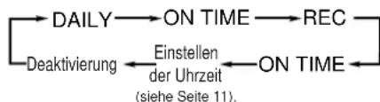 JVC CA-MXJ200 - Drücken Sie die Taste CLOCK/TIMER, bis „REC“ im Display angezeigt wird. - 3