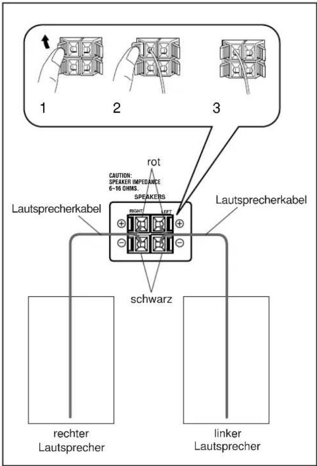 1 2 3 rot CAUTION: SPEAKER IMPEDANCE 6-16 OHMS. SPEAKERS Lautsprecherkabel RIGHT LEFT Lautsprecherkabel schwarz rechter Lautsprecher linker Lautsprecher
