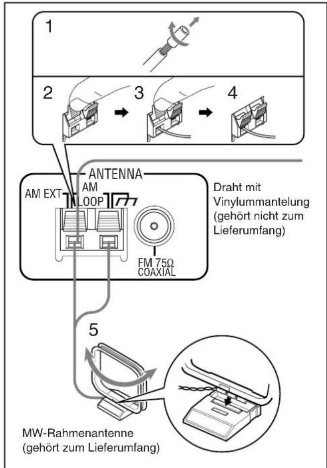 1 2 3 4 AM EXT ANTENNA AM LOOP FM 75Ω COAXIAL Draht mit Vinylummantelung (gehört nicht zum Lieferumfang) 5 MW-Rahmenantenne (gehört zum Lieferumfang)