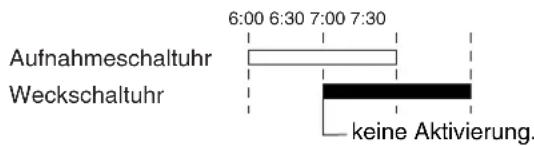 Aufnahmeschaltuhr Weckschaltuhr 6:00 6:30 7:00 7:30 keine Aktivierung.