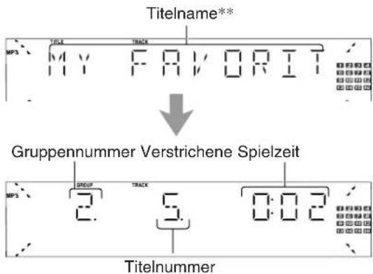 Titelname** MP3 MY FAVORIT Gruppennummer Verstrichene Spielzeit MP3 2. 5. 0:02 Titelnummer