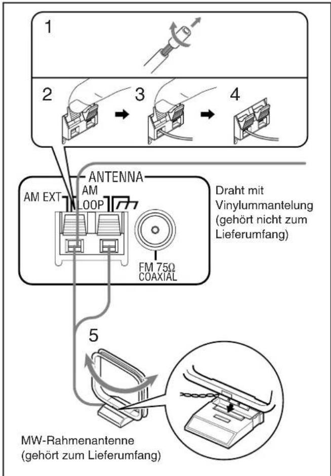 1 2 3 4 AM EXT ANTENNA AM LOOP FM 75Ω COAXIAL Draht mit Vinylummantelung (gehört nicht zum Lieferumfang) 5 MW-Rahmenantenne (gehört zum Lieferumfang)