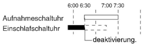 Aufnahmeschaltuhr Einschlafschaltuhr 6:00 6:30 7:00 7:30 deaktivierung.