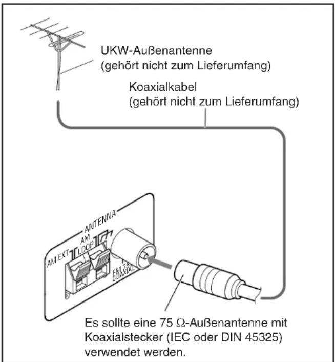 UKW-Außenantenne (gehört nicht zum Lieferumfang) Koaxialkabel (gehört nicht zum Lieferumfang) Antenna AM EXT AM LOOP EMX 2013 Es sollte eine 75 Ω-Außenantenne mit Koaxialstecker (IEC oder DIN 45325) verwendet werden.