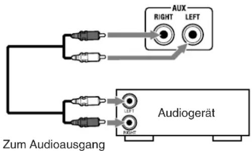 AUX RIGHT LEFT Zum Audioausgang LEFT Audiogerät