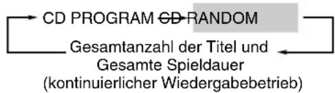 JVC CA-HXZ10 - Aktivieren Sie den Wiedergabetrieb in zufälliger Reihenfolge. - 2